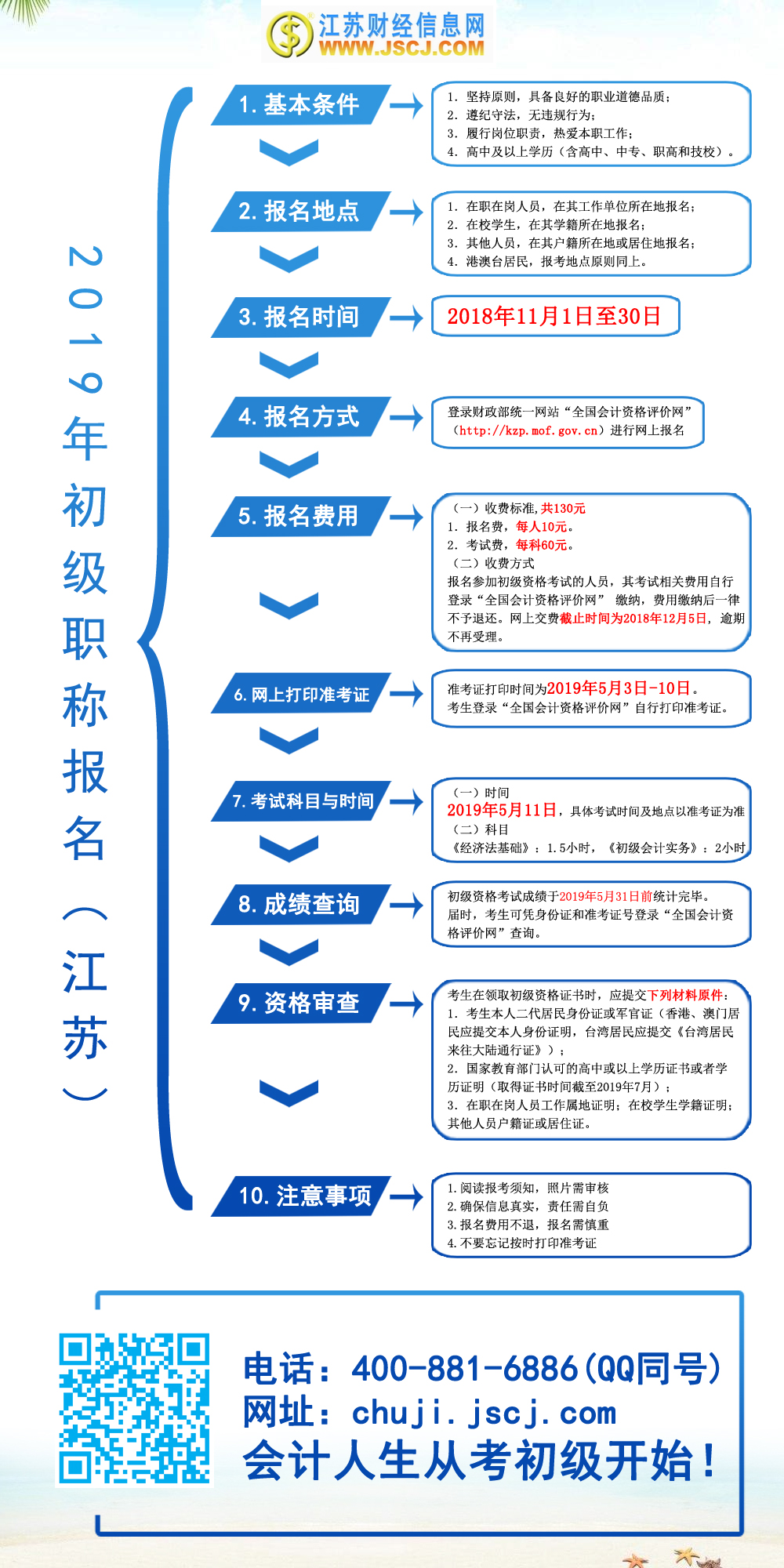 江蘇初級(jí)會(huì)計(jì)最新變化解讀，最新資訊一網(wǎng)打盡??