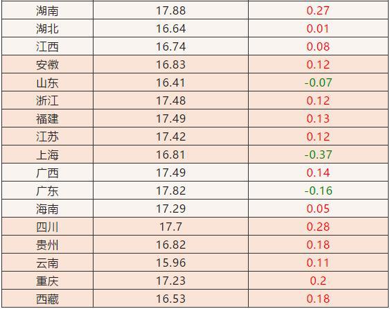 明天最新豬價預測，初學者與進階用戶指南詳解