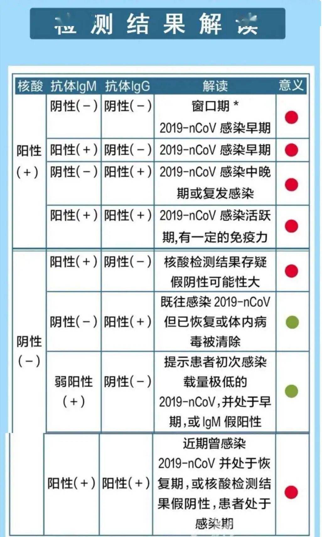 新冠病毒最新檢查,新冠病毒最新檢查，科普解讀與要點分析