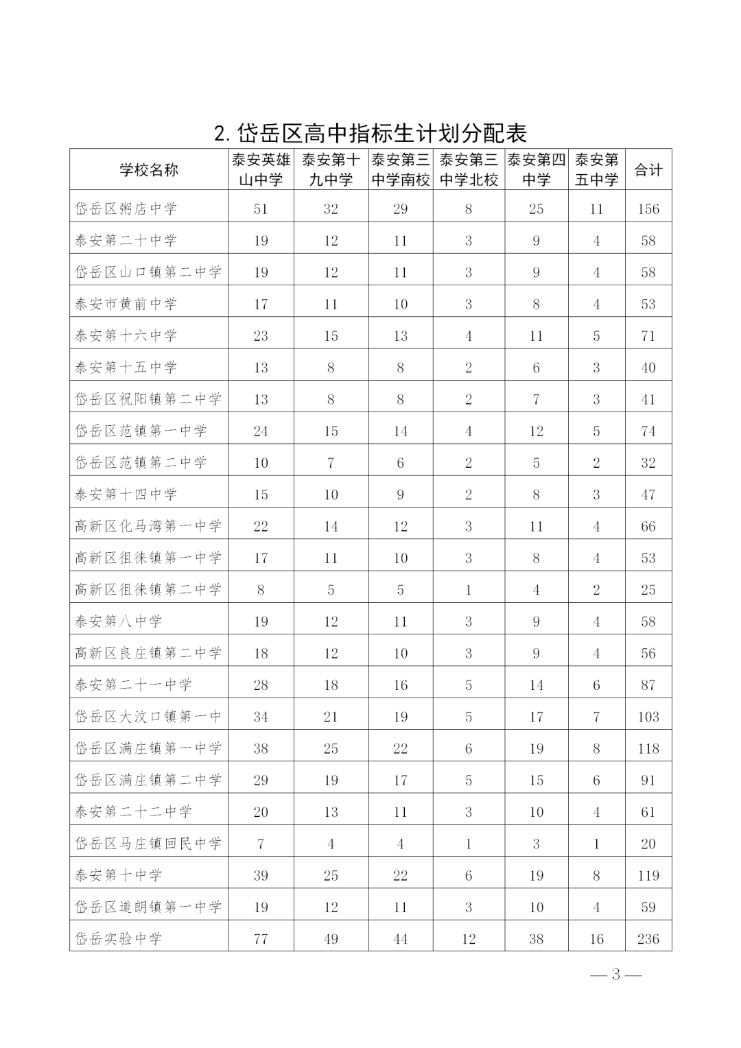 2025香港正版資料免費(fèi)看,全方位展開數(shù)據(jù)規(guī)劃_藝術(shù)版18.254