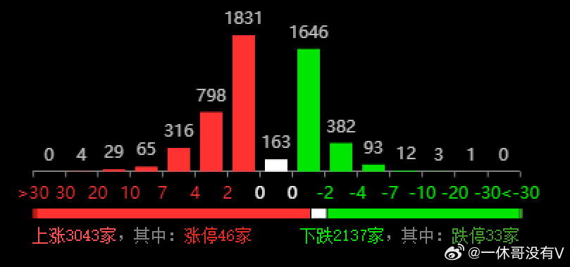 204年新奧開什么今晚49圖庫(kù),實(shí)際確鑿數(shù)據(jù)解析統(tǒng)計(jì)_快捷版18.854