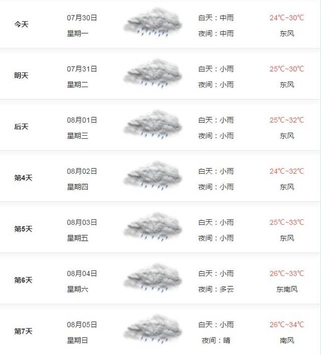 濟(jì)源最新氣象預(yù)報(bào)，獲取指南與實(shí)時(shí)更新通知