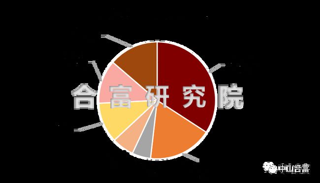 市場影響分析