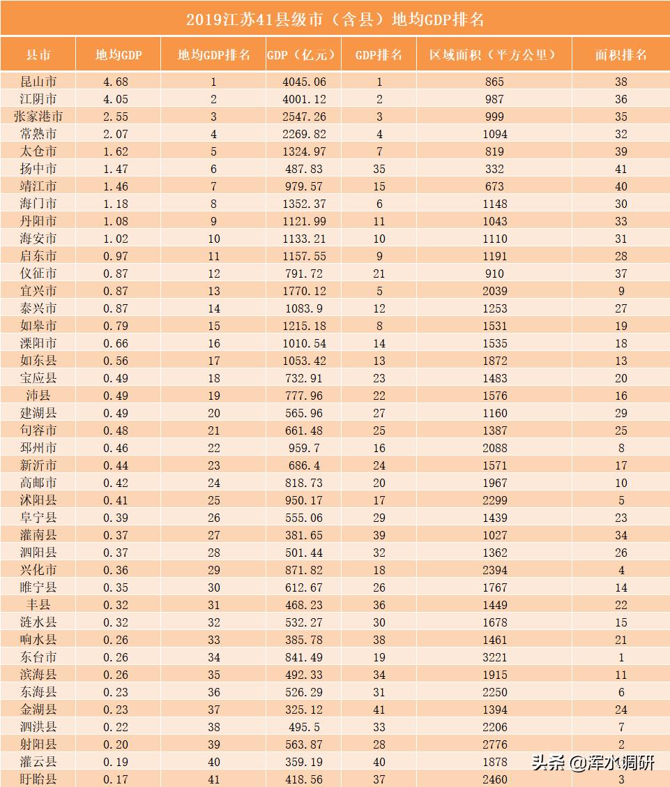 靖江經(jīng)濟最新排行榜，深度分析與觀點闡述