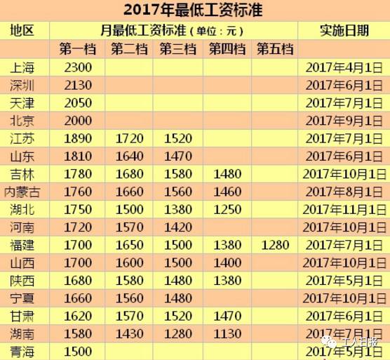 安徽工資調(diào)整最新動態(tài)與探索自然美景之旅，尋求內(nèi)心的平和與寧靜