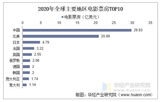 最新世界電影票房排行及其背后的感人故事揭秘