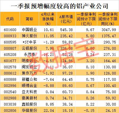 明泰鋁業(yè)股票最新動(dòng)態(tài)，股市故事與最新消息回顧