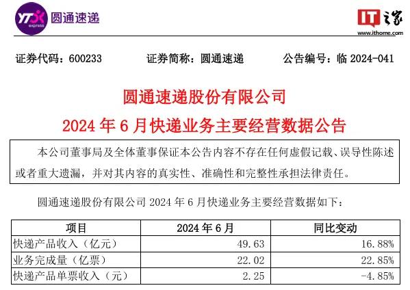 申通快遞招聘網(wǎng)最新招聘信息及詳細(xì)步驟指南