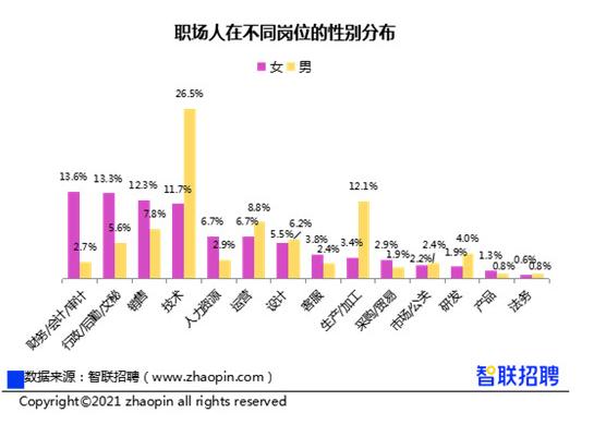 智聯(lián)招聘網(wǎng)最新招聘信息，學(xué)習(xí)變化，自信成就未來職業(yè)之路
