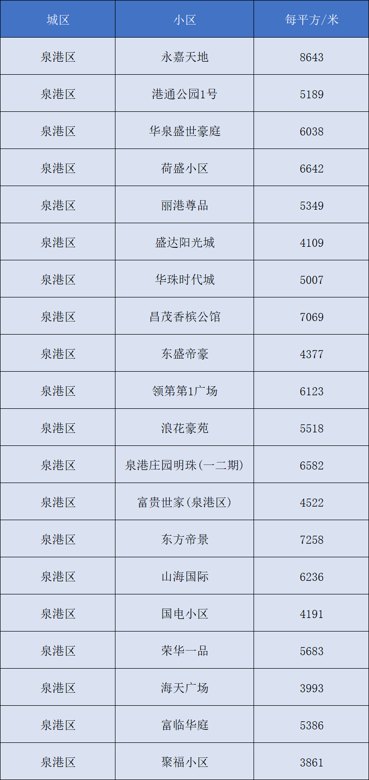 華鎣二手房市場最新新房信息，出售新房一覽
