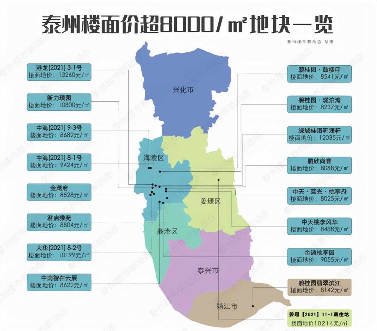 泰州綠地世紀城最新房價概覽與指南