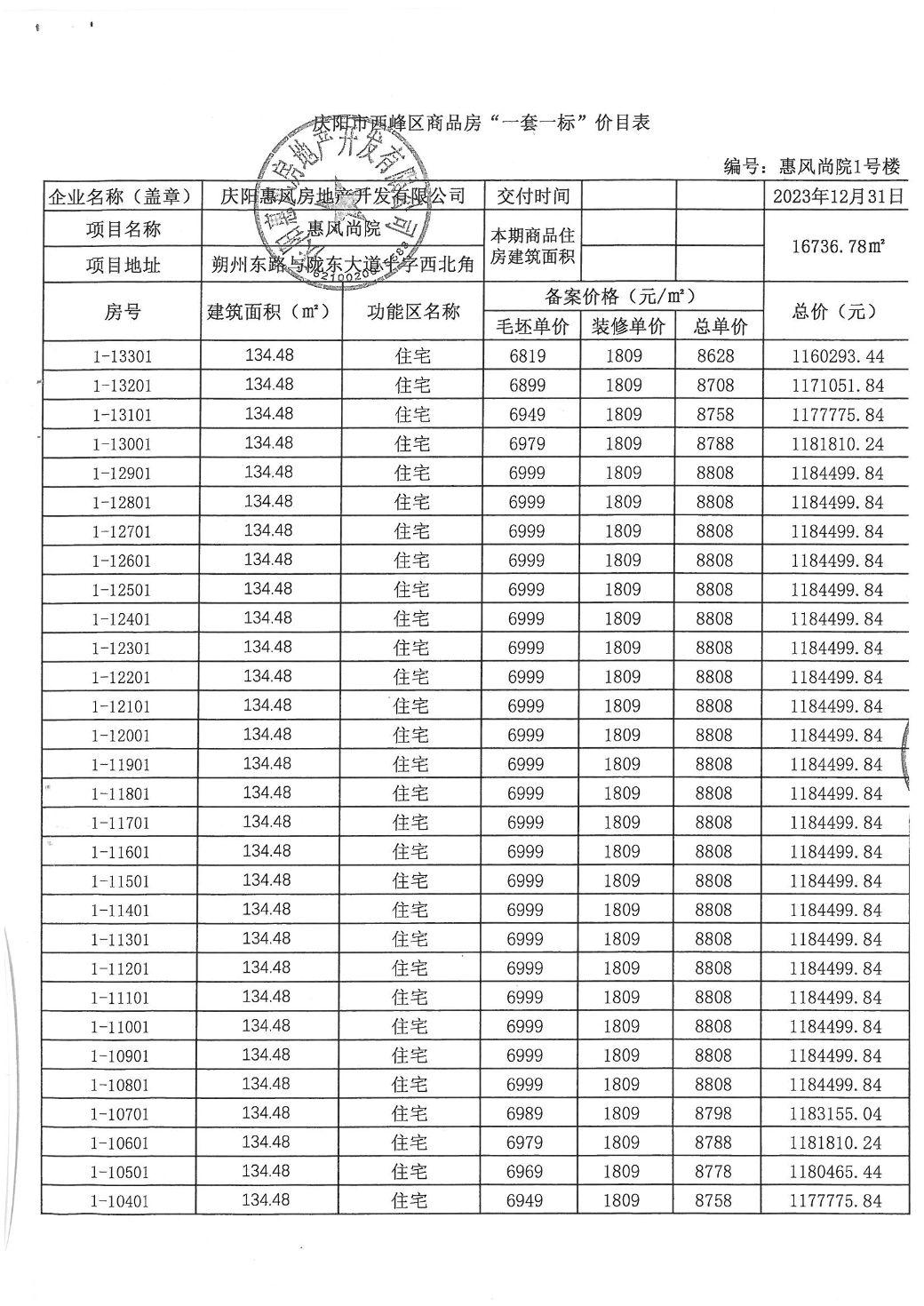 慶陽市房價最新報價及市場走勢分析與個人觀點總結(jié)報告