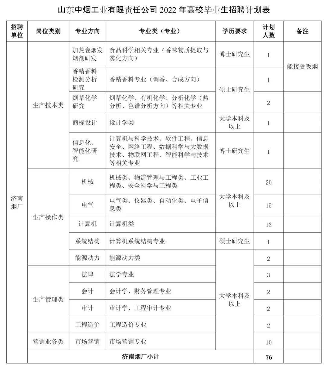 山東煙店最新招工，科技革新引領(lǐng)煙草產(chǎn)業(yè)未來新體驗招募啟事