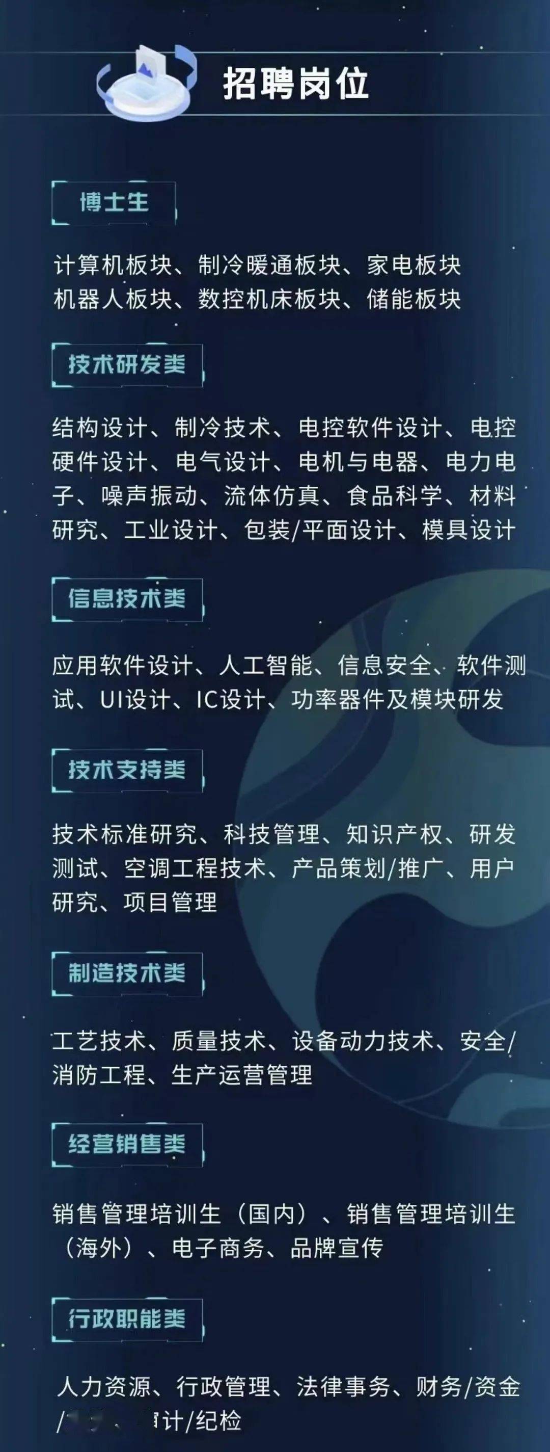 重慶格力電器最新招聘啟事重磅發(fā)布