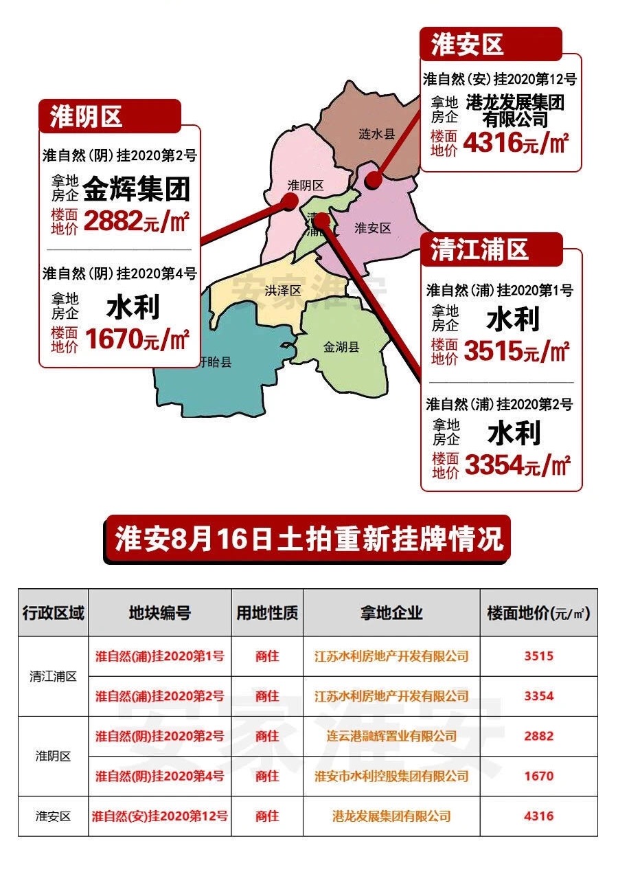 淮陰區(qū)最新房價,淮陰區(qū)最新房價，科技重塑居住夢想，前沿體驗引領未來