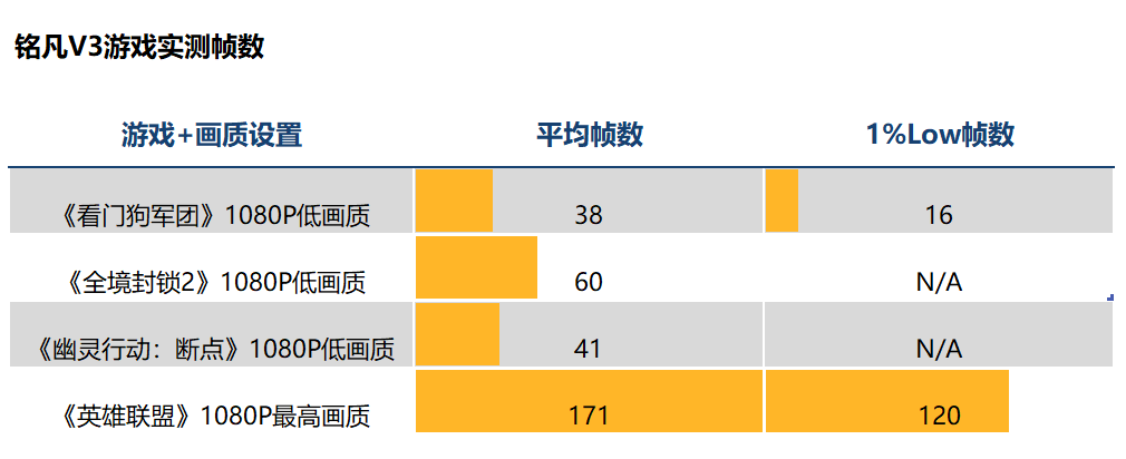 最新網(wǎng)游測(cè)試表深度解析，游戲性能與體驗(yàn)探討