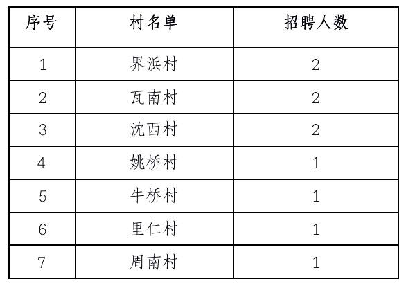 周浦附近招聘最新信息,周浦附近招聘最新信息，小巷深處的隱藏寶藏