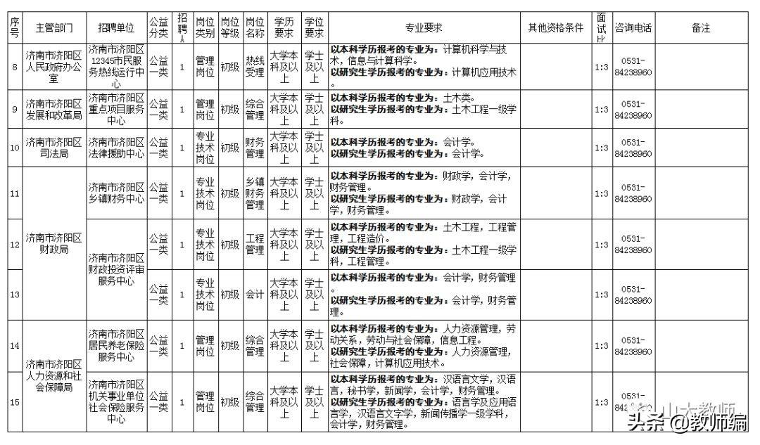 商河最新招聘信息匯總（2017年）