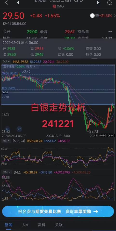 行情深度解析