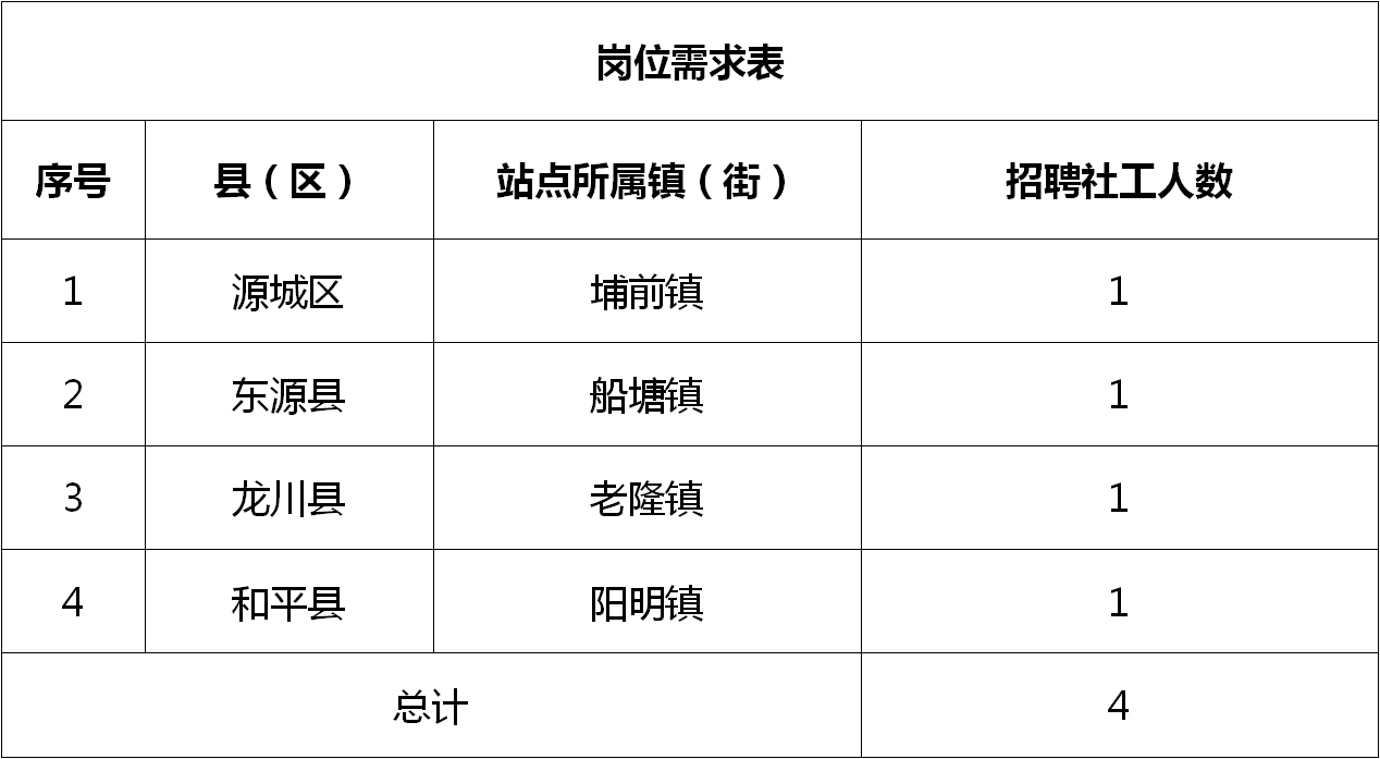 全面概覽