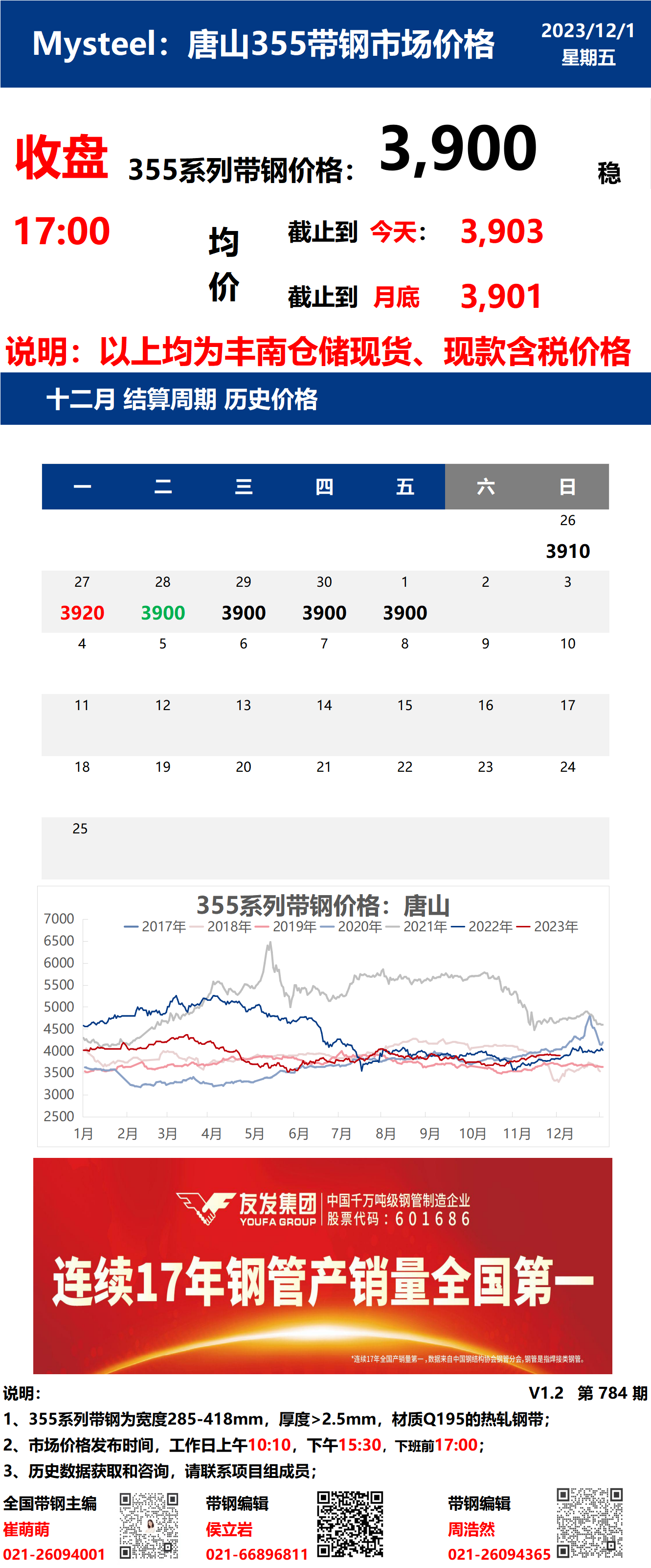 唐山鋼鐵價格最新動態(tài)更新