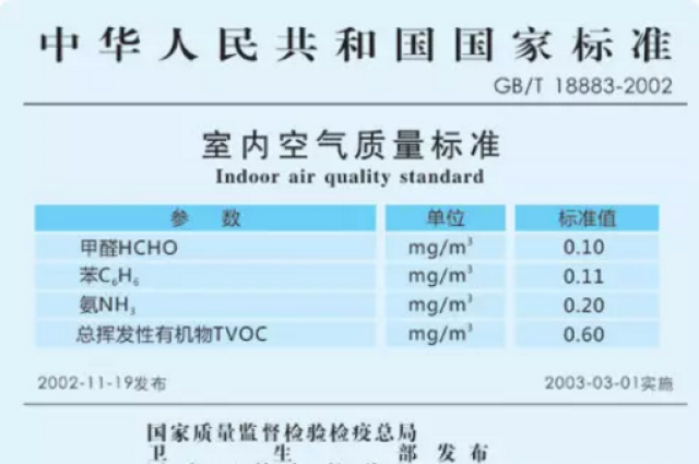 最新國(guó)家甲醛檢測(cè)標(biāo)準(zhǔn)論述，保障健康，規(guī)范行業(yè)