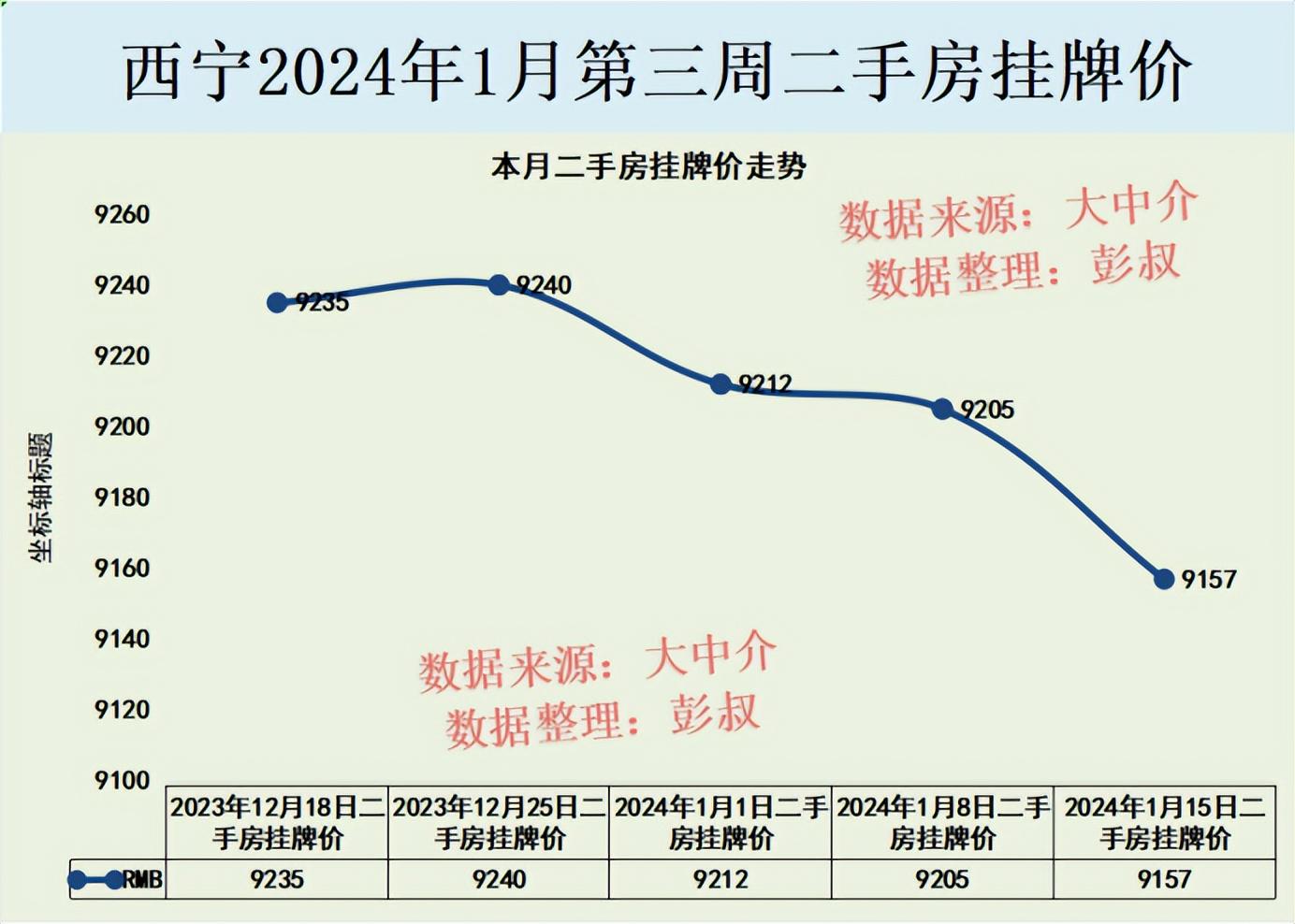 走勢分析