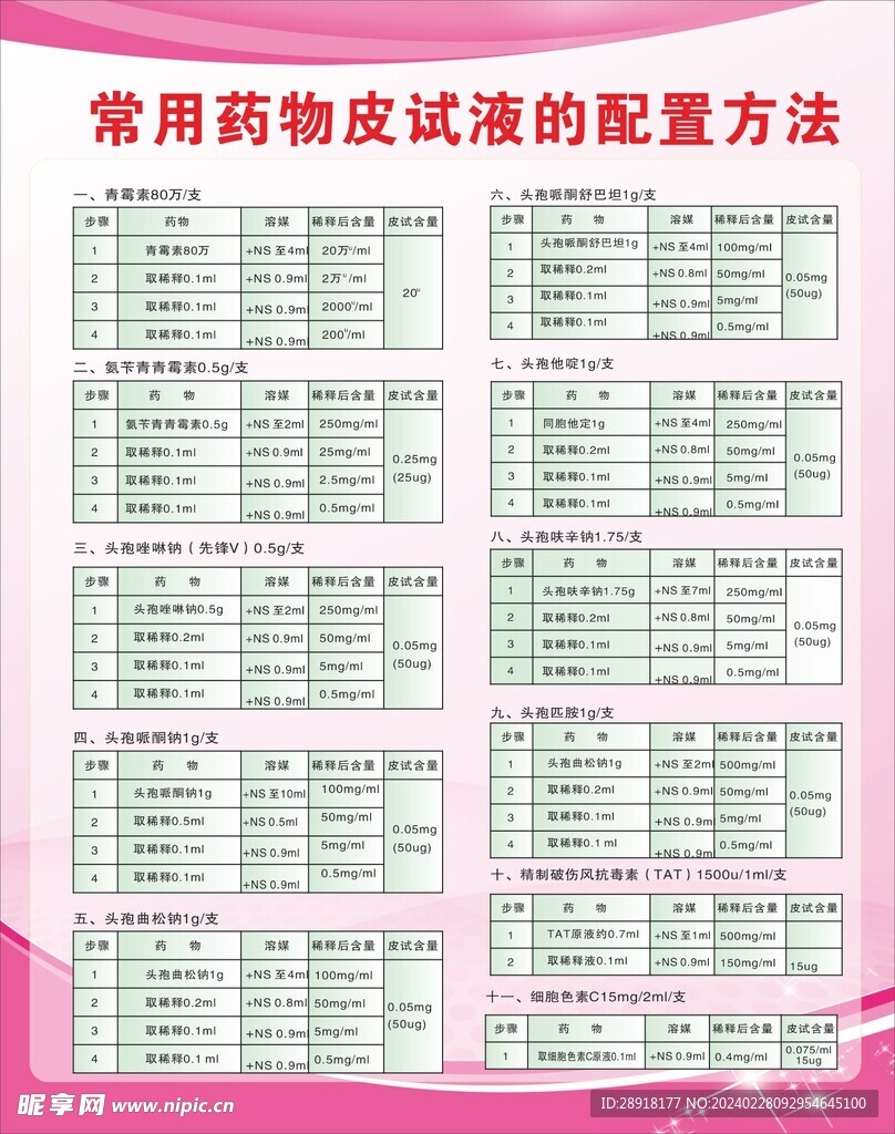 2022最新皮試液配制表及其操作指南