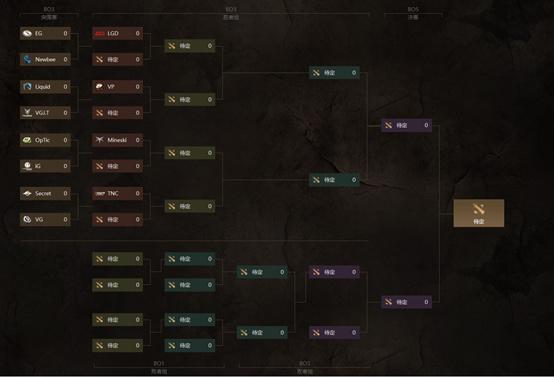 DOTA2戰(zhàn)火重燃，英雄聚首參加最新賽事