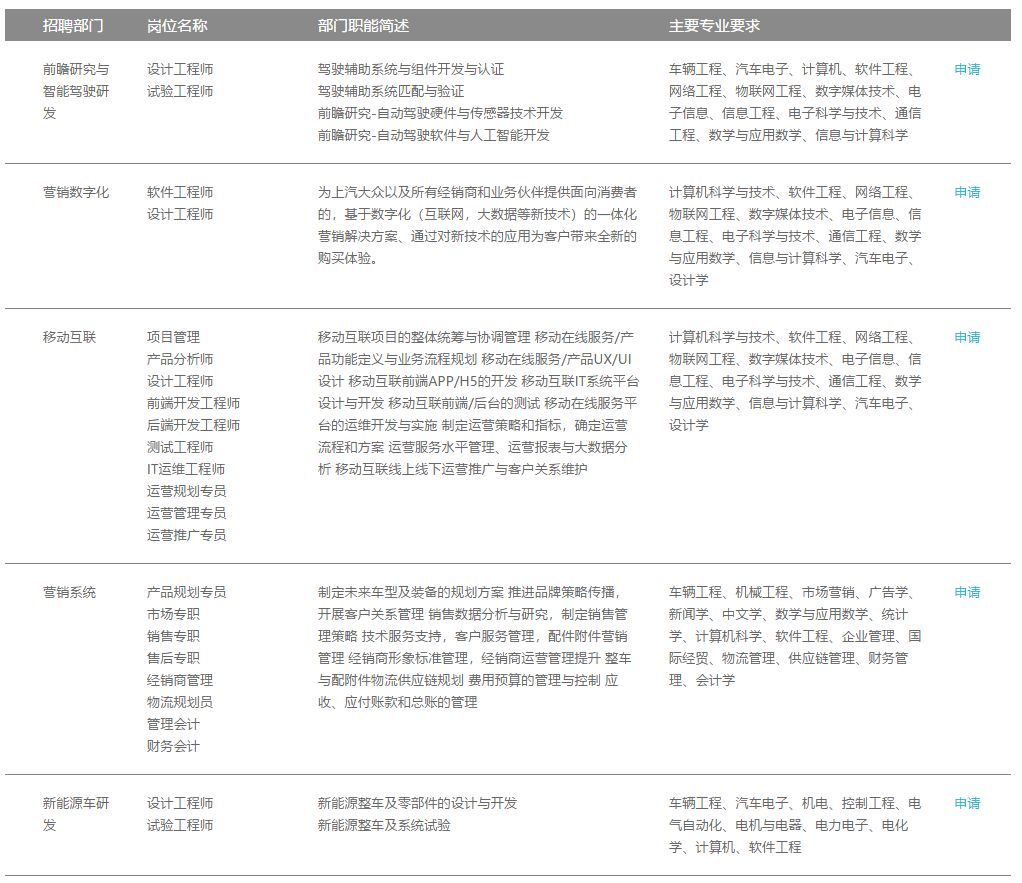 上汽最新招聘信息更新，招聘職位一覽