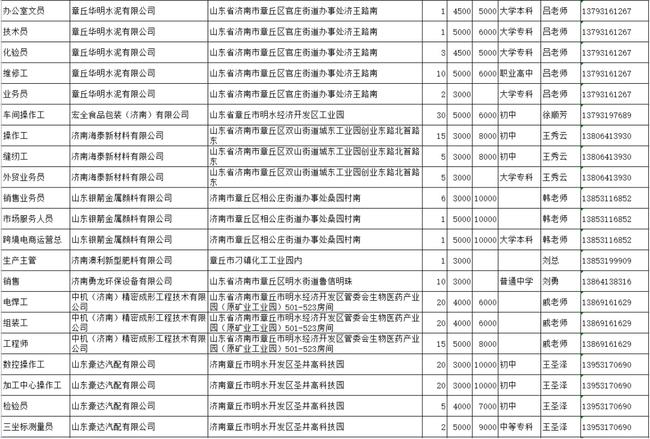 章丘最新招聘信息今日更新，變化中的學習之旅，自信與成就感的源泉啟航點